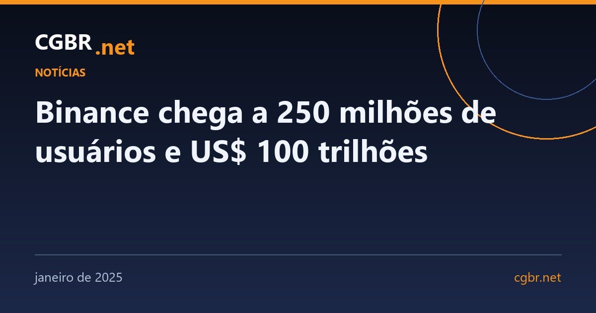 Binance chega a 250 milhões de usuários e US$ 100 trilhões