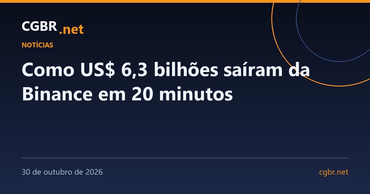 Como US$ 6,3 bilhões saíram da Binance em 20 minutos